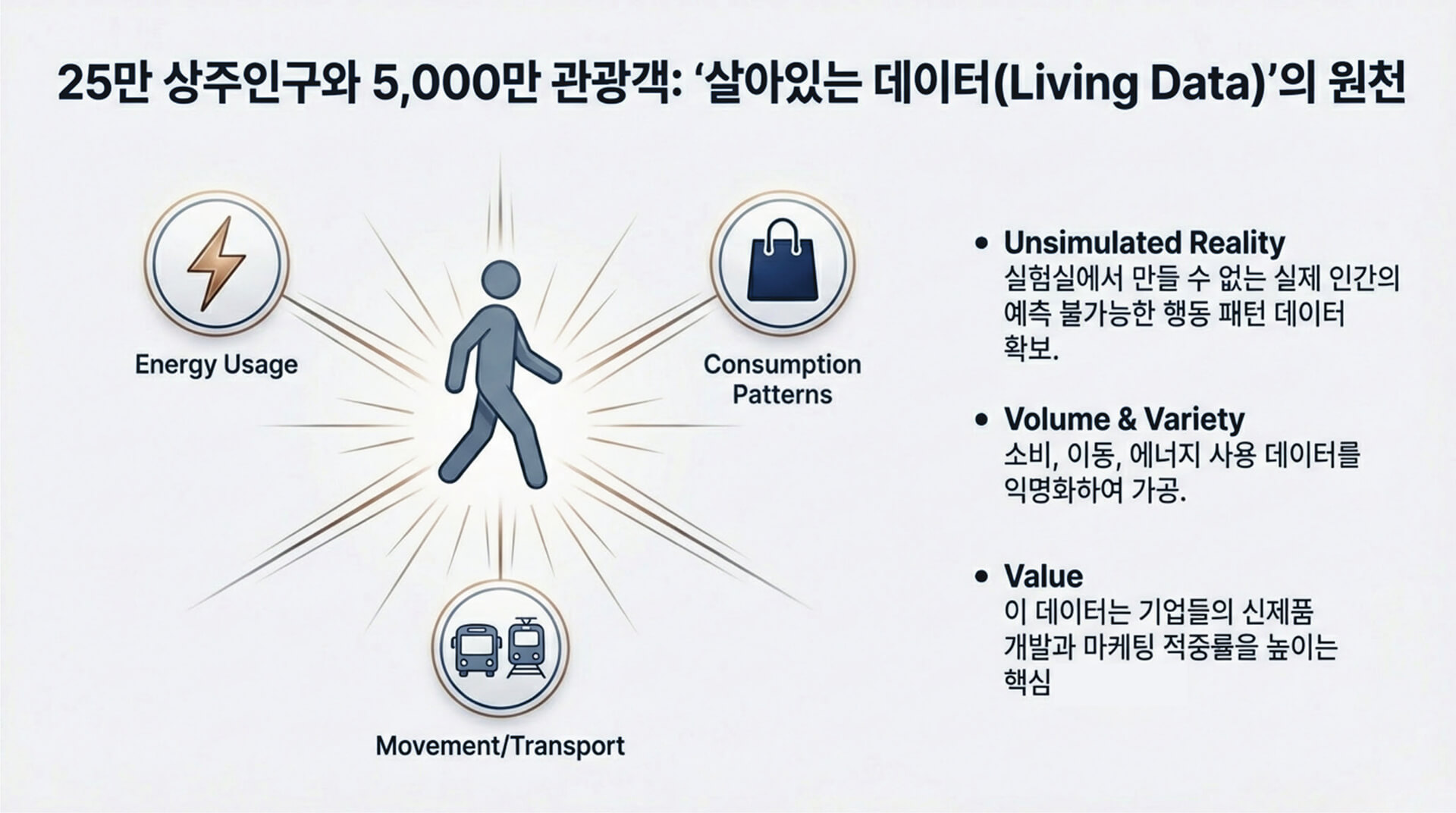 AI 리빙랩 2