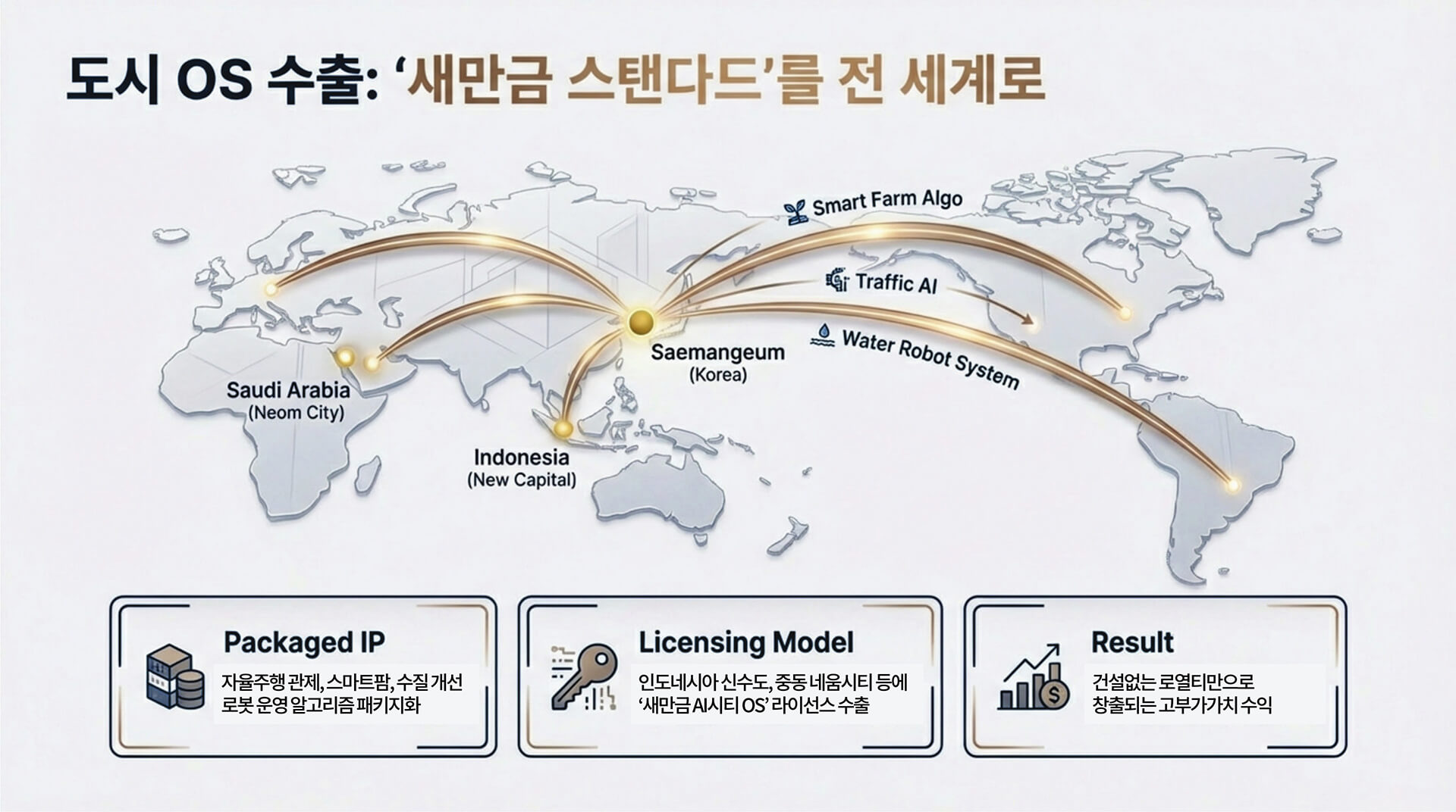 AI 리빙랩 4